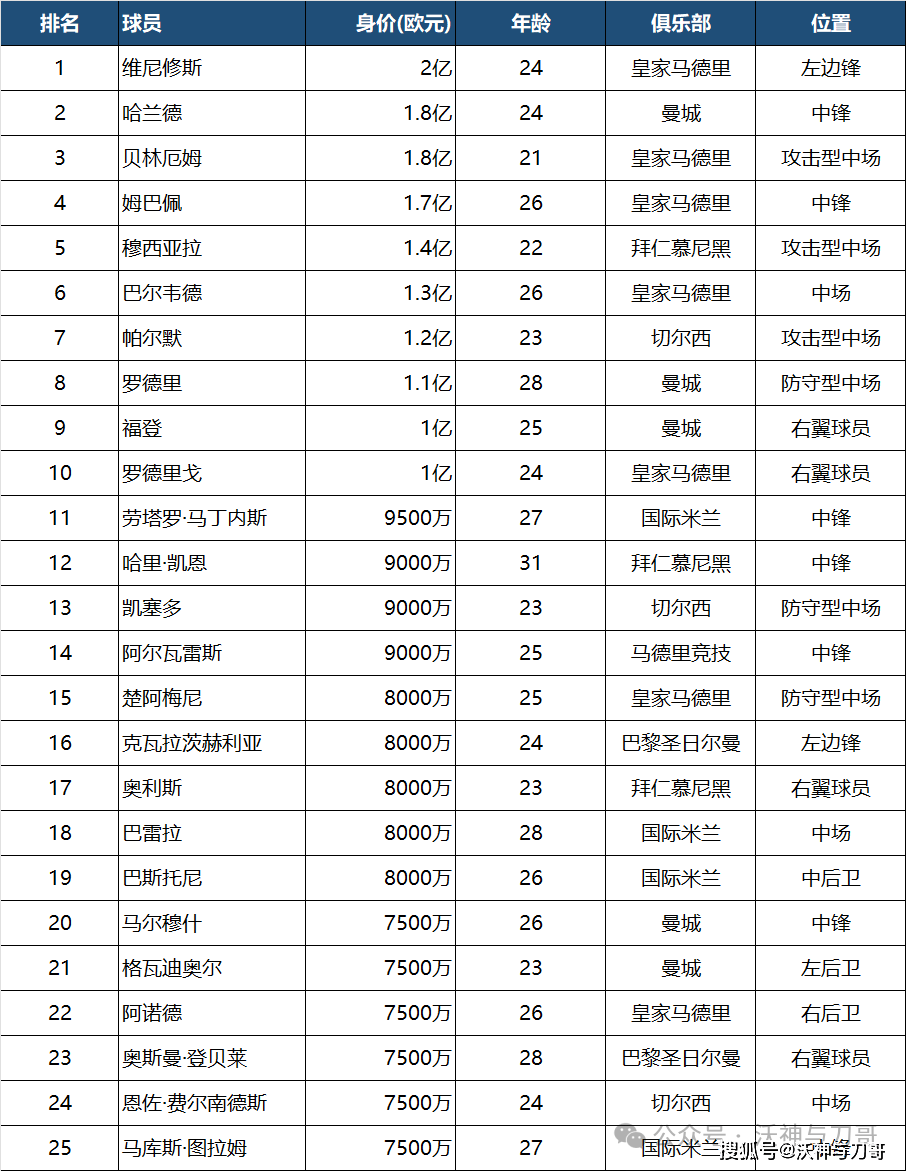 首届新版世俱杯：投入重金却反响平平“2025世俱杯身价排名”“2025世俱杯夺冠指数排名”