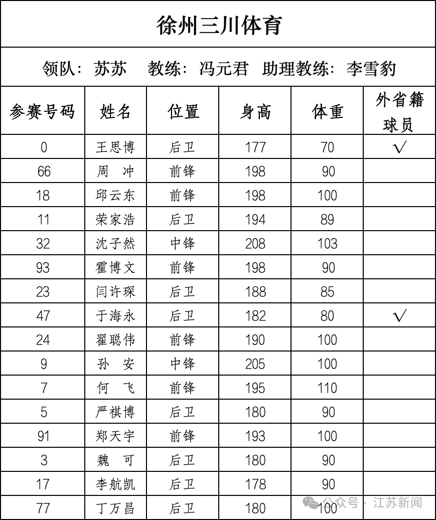 重磅！篮球“苏超”即将开战