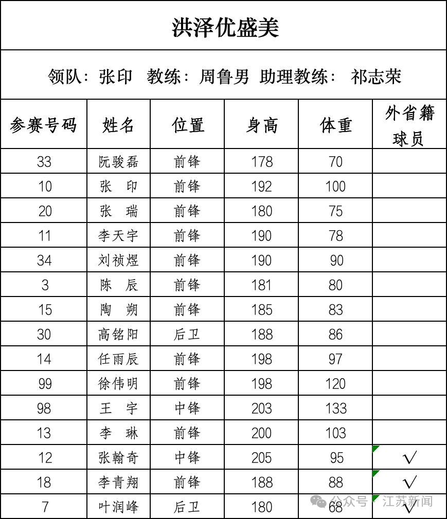 重磅！篮球“苏超”即将开战