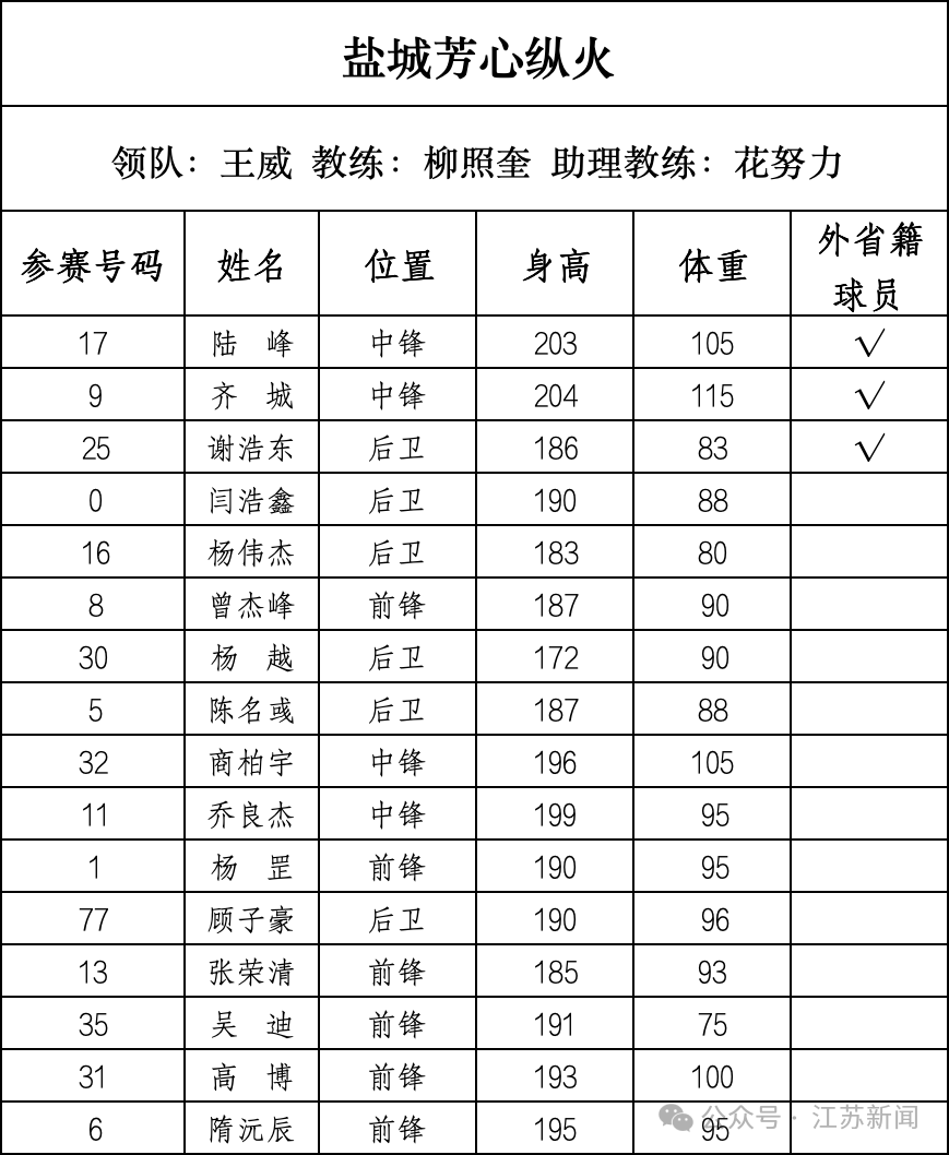 重磅！篮球“苏超”即将开战