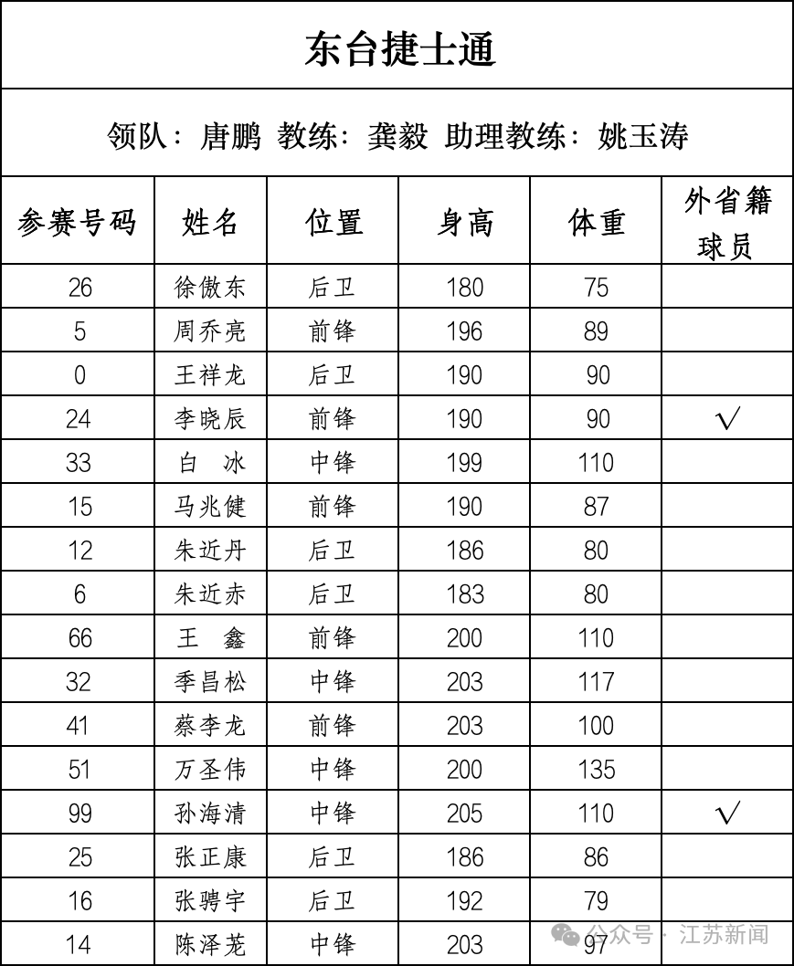 重磅！篮球“苏超”即将开战