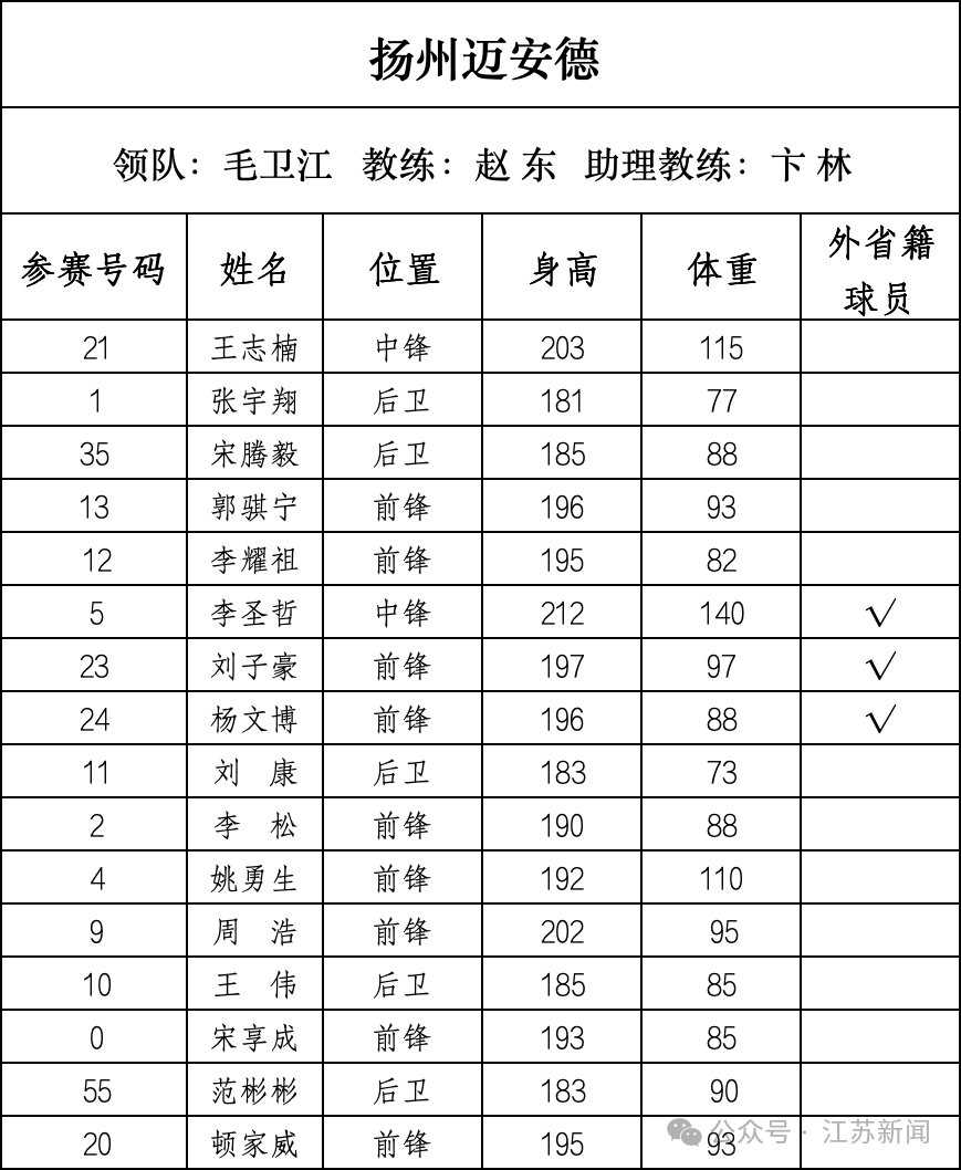 重磅！篮球“苏超”即将开战