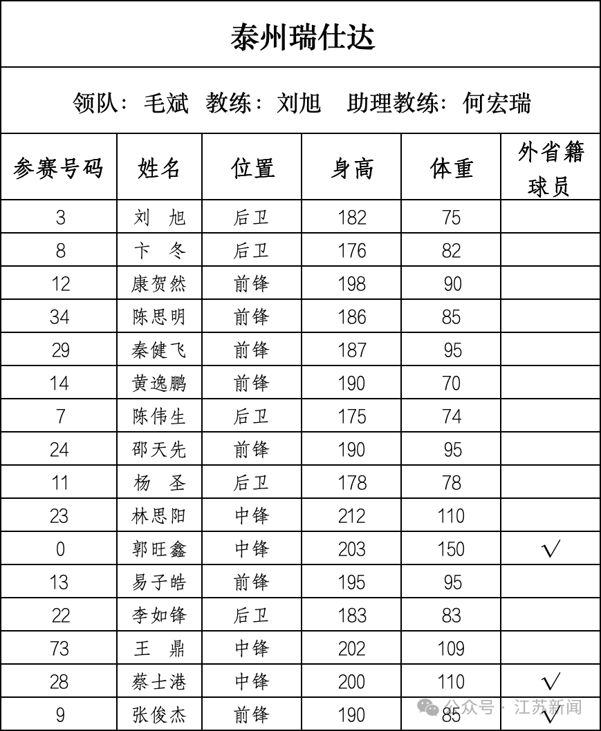 重磅！篮球“苏超”即将开战