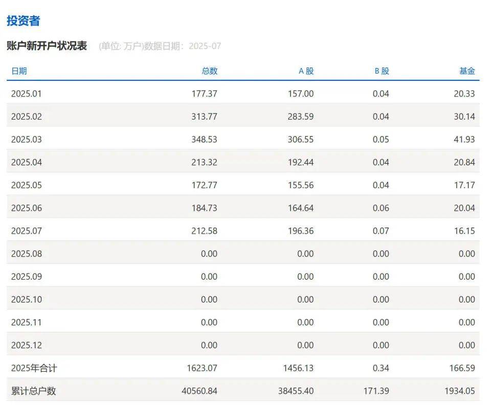 “恋爱都不想谈了”！4600股齐涨引爆“红周五”，新股民跑步入场：有种再不进场就晚了的紧迫感