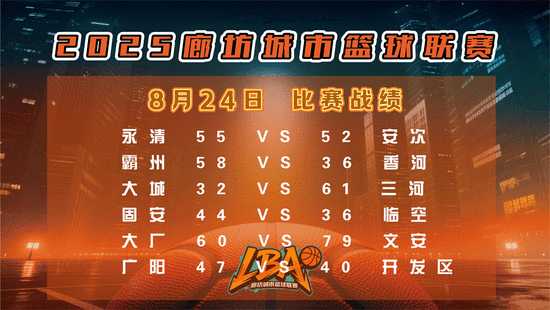 2025廊坊城市篮球联赛火热开赛